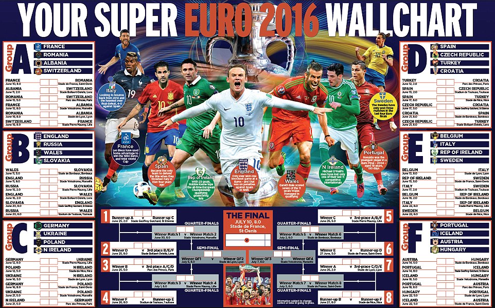 Lịch thi đấu và trực tiếp bóng đá EURO 2016