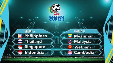 Lịch thi đấu AFF Cup 2016