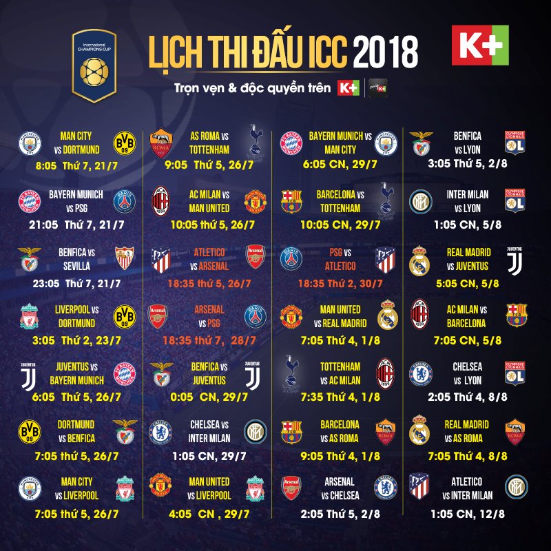 K+ độc quyền phát sóng giải bóng đá International Champions Cup 2018, mở mã xem miễn phí 2 ngày